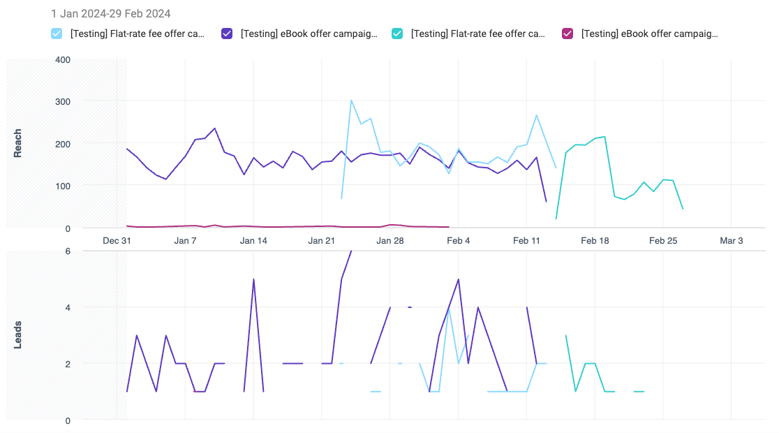 facebook advertising agency