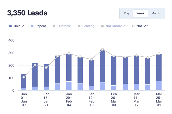 ppc agency results