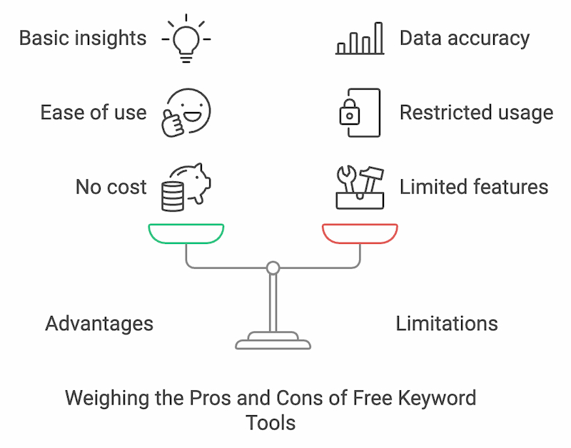 Free vs Paid Keyword Research Tools