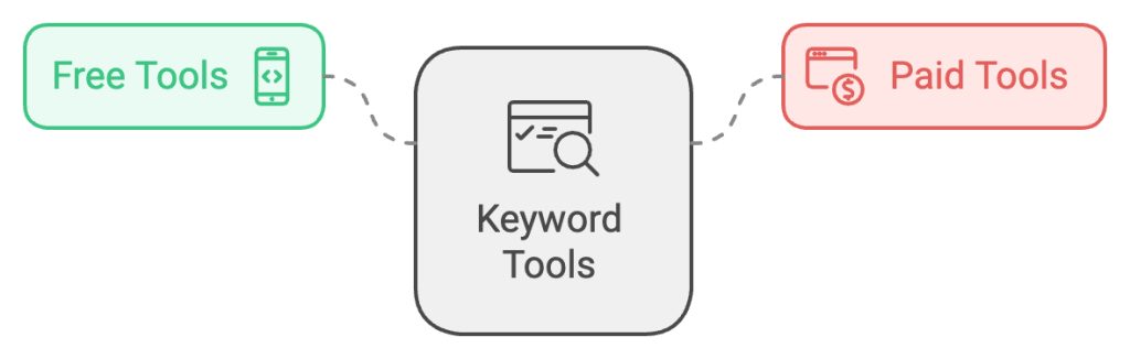 Free vs Paid Keyword Tools