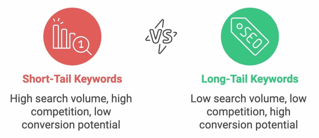 Short-Tail vs Long-Tail Keywords