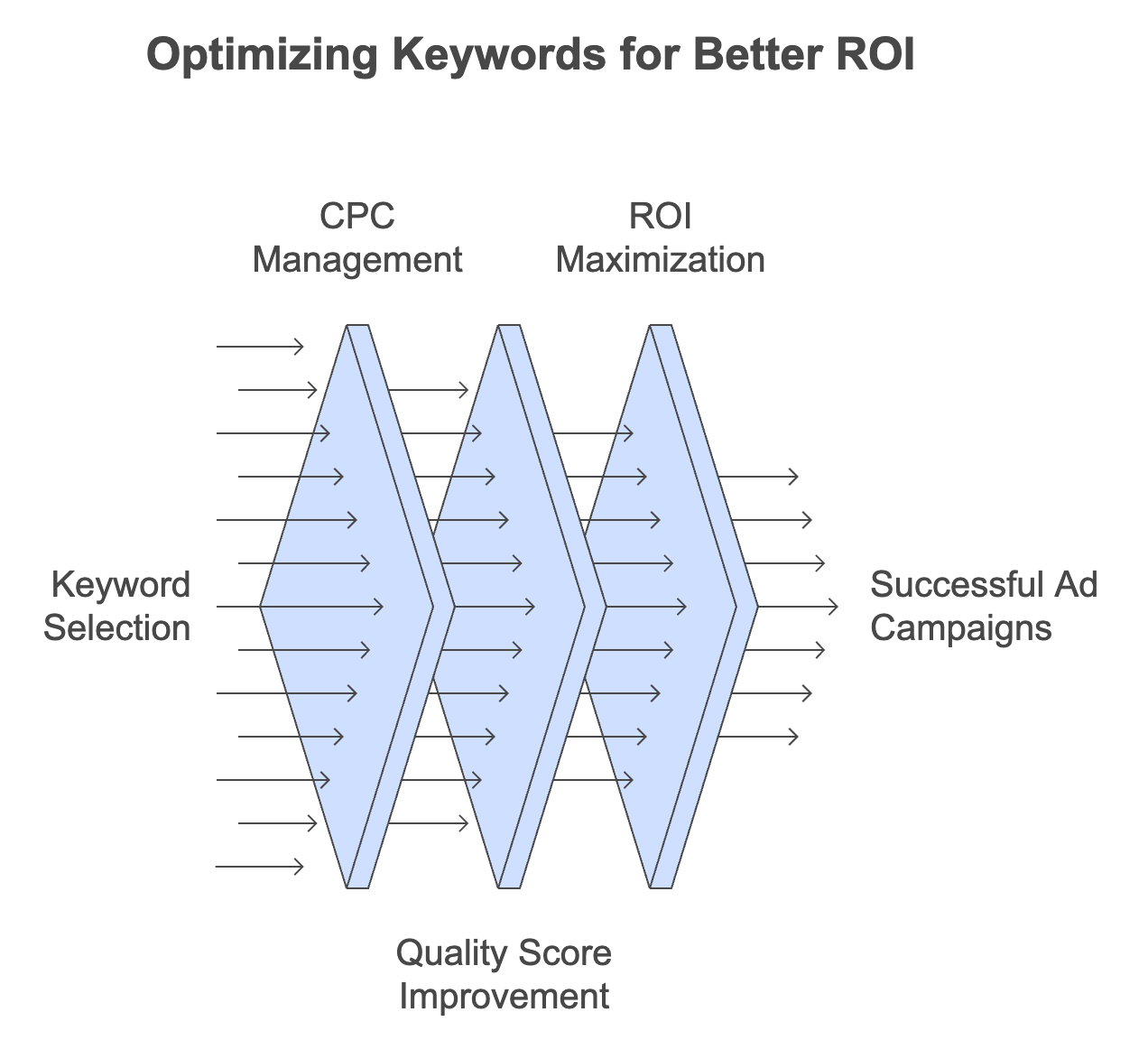 how to choose keywords for google ads