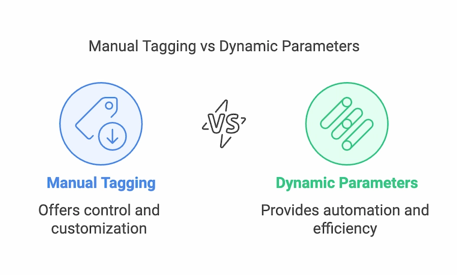 UTM Auto-Tagging vs. Manual Tagging