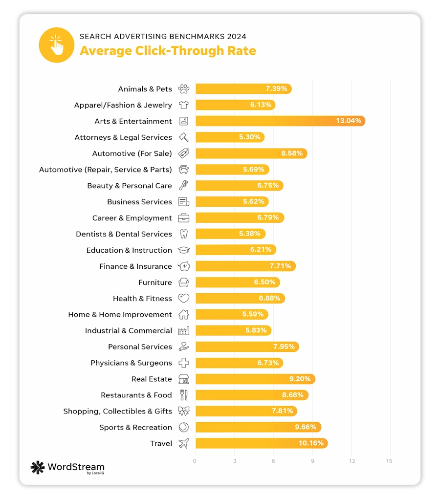 Average CTR
