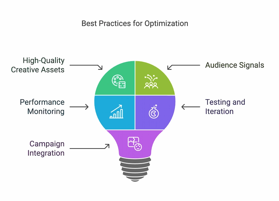 Best Practices for Optimization